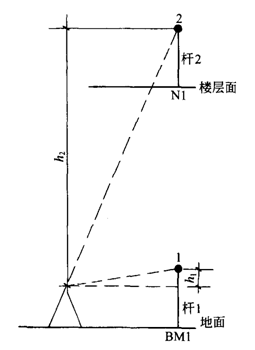Ǹ̲߳ʾͼ