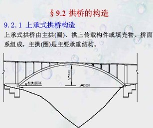 ���ŵĹ���