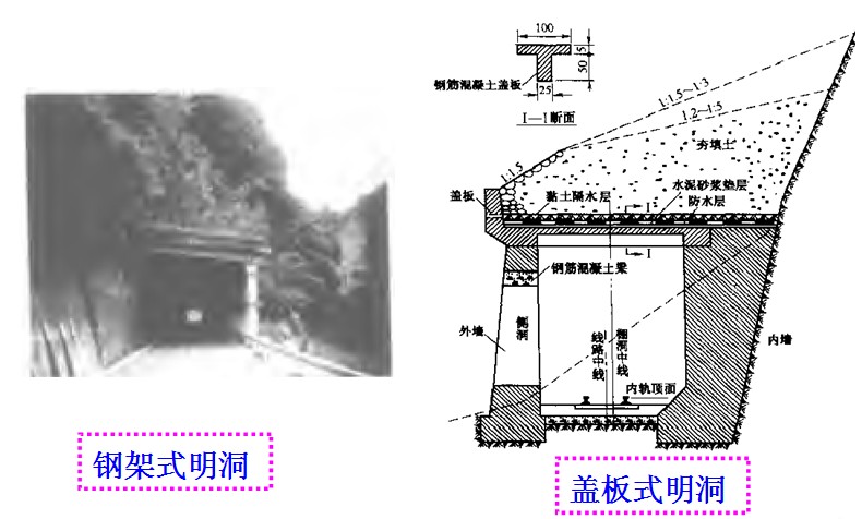 ��ʽ����