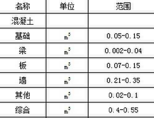 ����Ԥ������㳣�����ݱ�