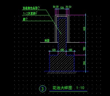 ���ش���ͼ