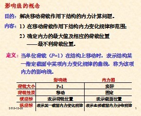 Ӱ���ߵĸ���