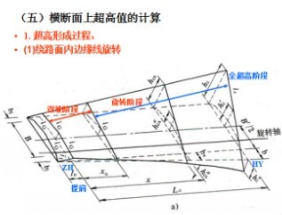 ������ϳ���ֵ�ļ���