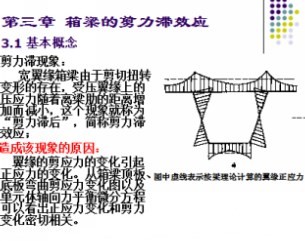 �����ļ�����ЧӦ