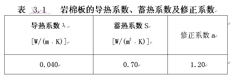 表 3.1 岩棉板的导热系数、蓄热系数及修正系数 表 3.1 岩棉板的导热系数、蓄热系数及修正系数