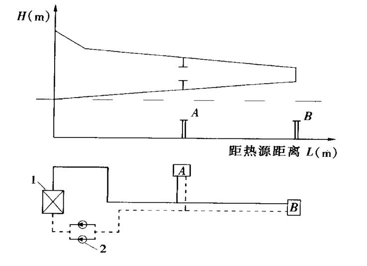 图5-7 供热方案二
1—热网加热器;2—热网循环水泵 图5-7 供热方案二
1—热网加热器;2—热网循环水泵