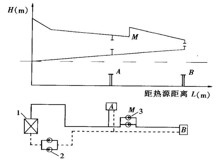图5-8供热方案三
图5-8供热方案三
1—热网加热器;2—热网循环泵;3—中继泵
图5-8供热方案三
图5-8供热方案三
1—热网加热器;2—热网循环泵;3—中继泵
