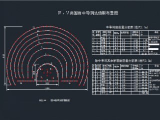 ĳ����ʩ������50p