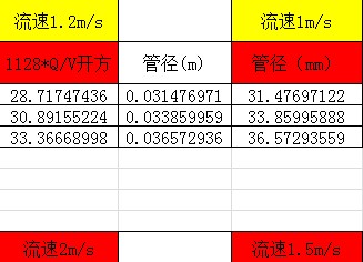 ̫������ˮ���̹ܾ������¼��㹫ʽ