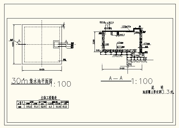 ����ص������ͼ