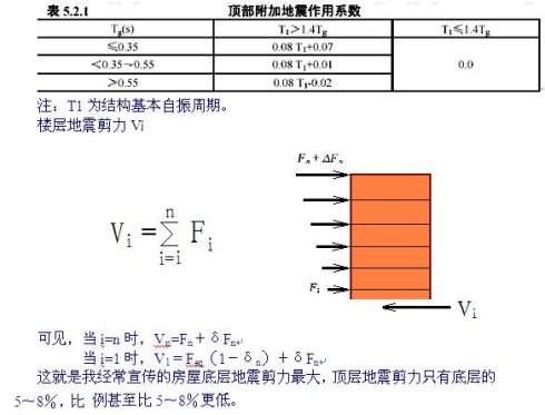 抗震框架柱为什么要两头加密?中间为什么不加密? 抗震框架柱为什么要两头加密?中间为什么不加密?
