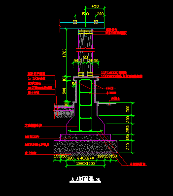 ���������ͼ