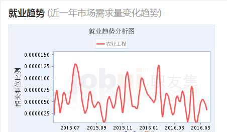 就业趋势.png