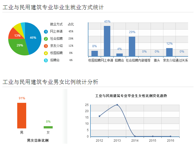 工民建设4.png