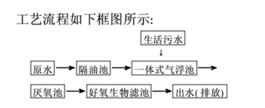 污水.png