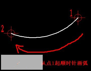 �Ƕ�Ϊ��˳ʱ�뻭��