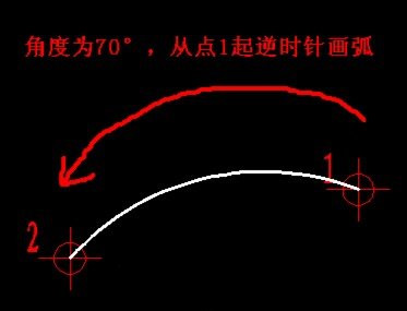 ����㿪ʼ��ʱ�뻭��