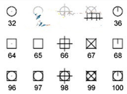 ��ͬ���ֶ�Ӧ�ĵ���ʽ