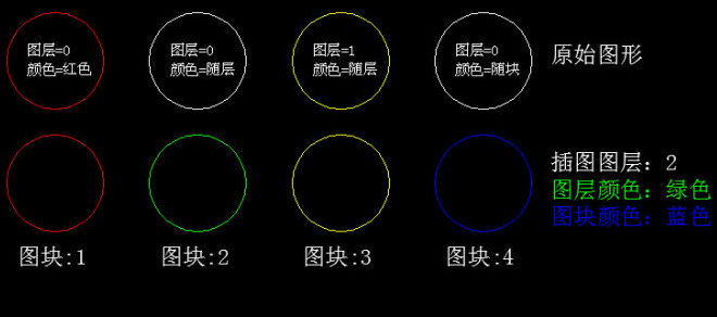 ��CAD�����޸�ͼ����ͼ�ε���ɫ��ô�죿