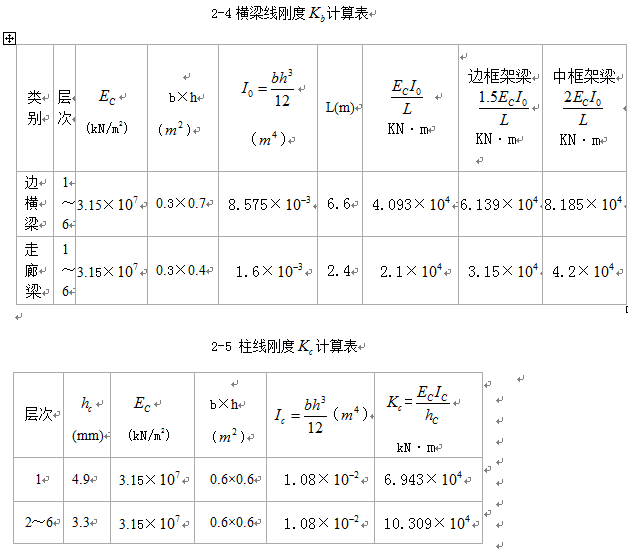 ĳܽṹۺϰ칫¥ҵ