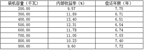 QQͼ20160914085028.png
