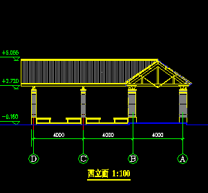 �ȵ������ͼ