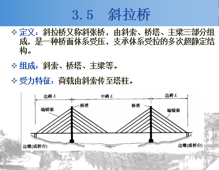 б���š���ʽ��֧�����