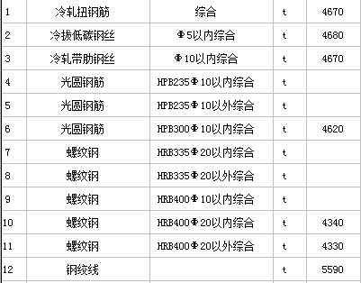 2017�꽭��ʡ���̲�����Ϣ�۸���ܱ�