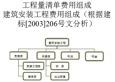 ����xx�ж�������嵥�������