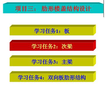 ˫������νṹ��ƽ�ѧ�μ�