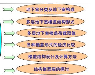 ������¥�ǽṹ�����ԱȽ���ѵ����