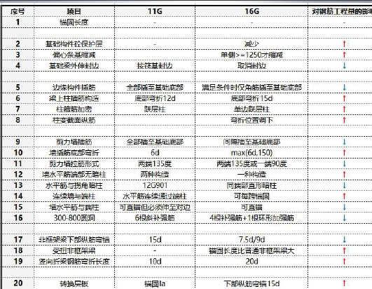 16G101��ƽ�������16G�����ڵ��Ӧ��