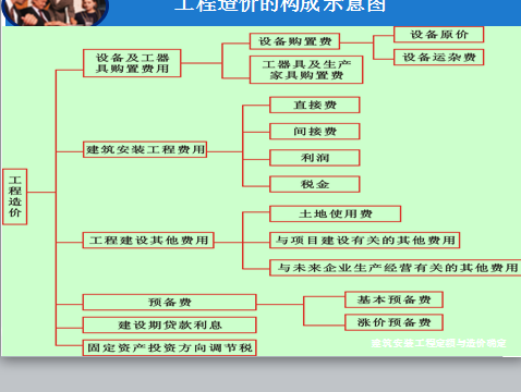 ����ԭ��-������۵Ĺ���