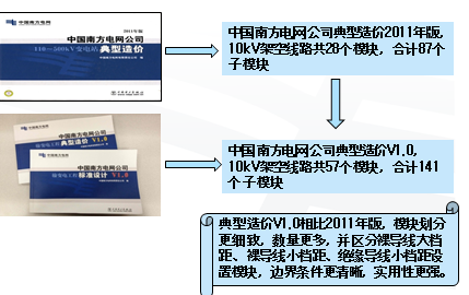10kV�ܿ���·�������
