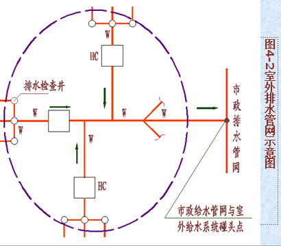 ����ˮ����ʩ��ͼԤ��