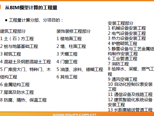 ��BIMģ���м��㹤����