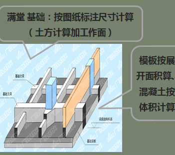 ���ݽ���ʵ�ʹ���������ר���