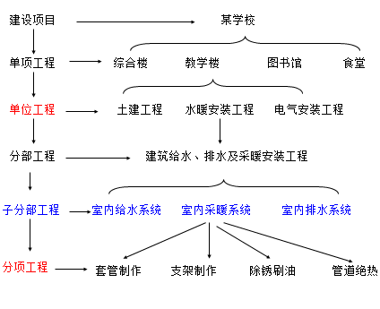 ��װȫ��ʵ����������