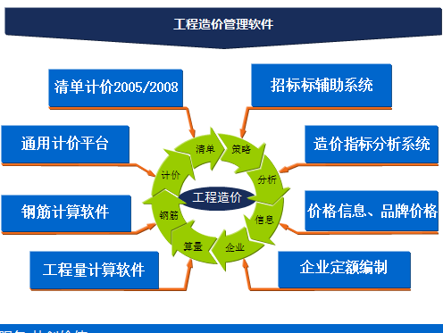 ���ؼƼ�����Ӧ��