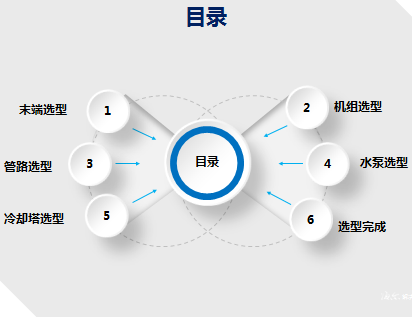 յ֮ˮܵƿμ