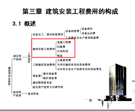 ������װ���̷��õĹ���