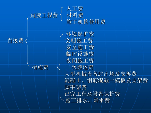 ������۵���ɽ��⼰�嵥�붨������������PDF��ʽ��