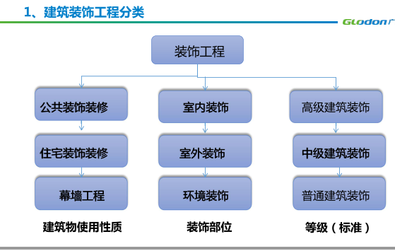 �������嵥������������μ�