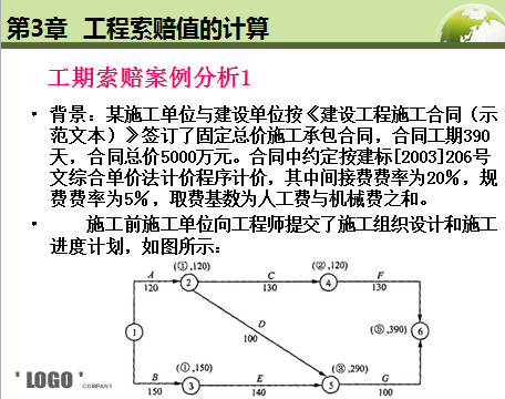 ��������ֵ�ļ�����ѵ����