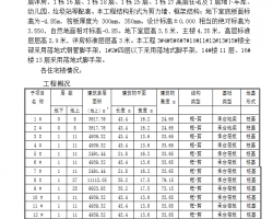 ���ʽ�ֹܽ��ּ�ʩ������ 57P