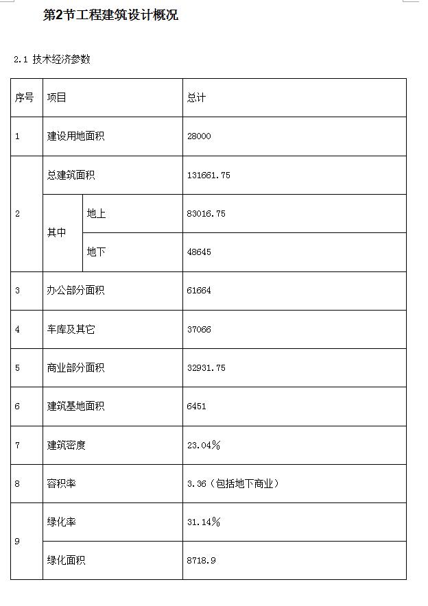 30层框剪结构综合办公楼工程施工组织设计