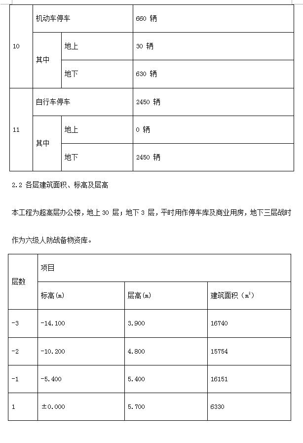 30层框剪结构综合办公楼工程施工组织设计