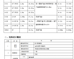 �ֽ��ֽ��������ܽṹסլС������ж��ƽ̨ר��ʩ������ 20P