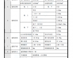 ʮ�Ĳ��ܽṹд��¥ʩ����֯���(��PDF��ʽ) 25P