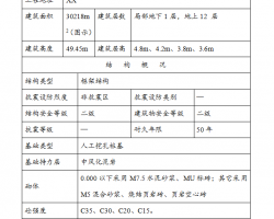 ʮ�����ܽṹͼ����Ϣ����ʩ����֯��� 145P